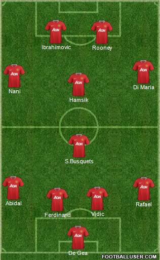 Manchester United Formation 2012