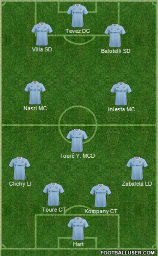 Manchester City Formation 2012