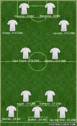 Dream Team Formation 2012
