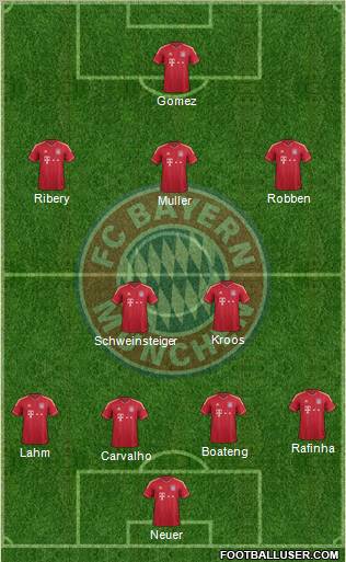 FC Bayern München Formation 2012