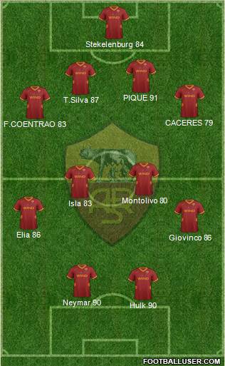 AS Roma Formation 2012