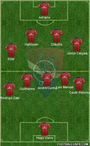 Gil Vicente Futebol Clube Formation 2012