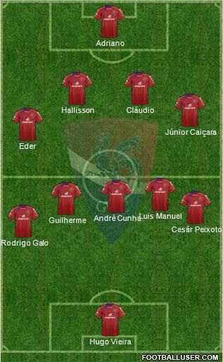 Gil Vicente Futebol Clube football formation