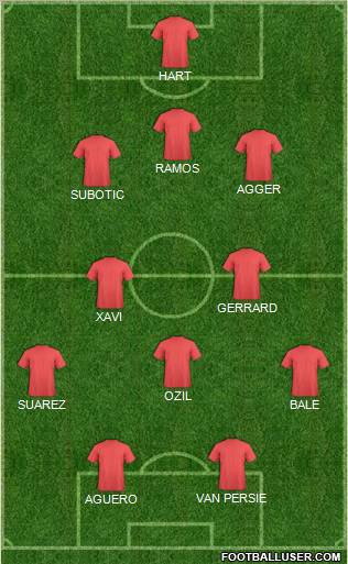 Dream Team Formation 2012