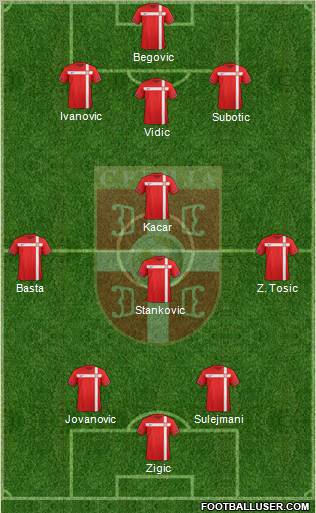 Serbia Formation 2012