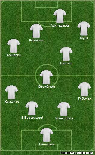 Dream Team Formation 2012