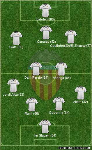 Valencia C.F., S.A.D. Formation 2012