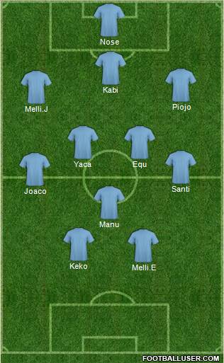 Fifa Team Formation 2012