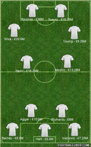 Dream Team Formation 2012