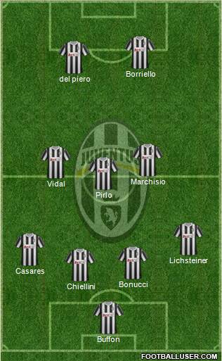 Juventus Formation 2012