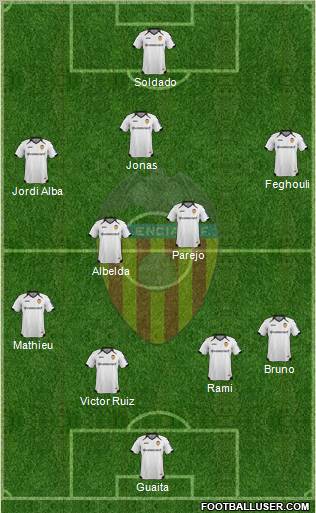 Valencia C.F., S.A.D. Formation 2012