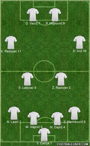 Dream Team Formation 2012