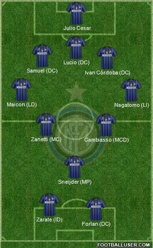 F.C. Internazionale Formation 2012