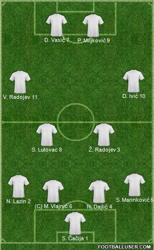 Dream Team Formation 2012