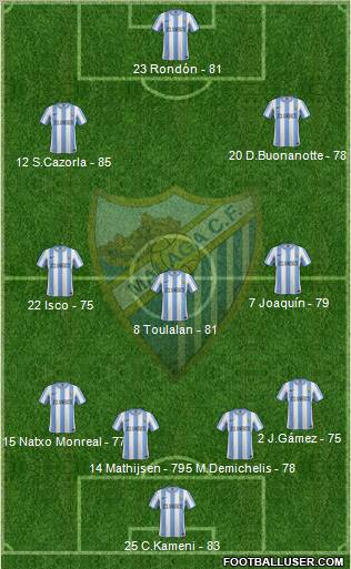 Málaga C.F., S.A.D. Formation 2012
