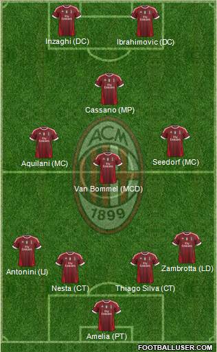 A.C. Milan Formation 2012