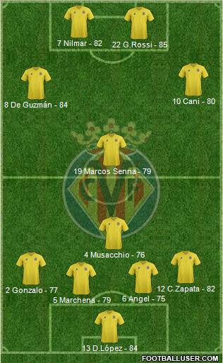 Villarreal C.F., S.A.D. Formation 2012