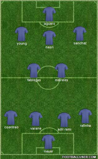 Football Manager Team Formation 2012