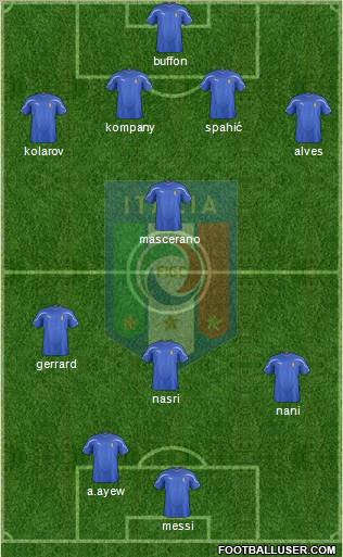 Italy Formation 2012