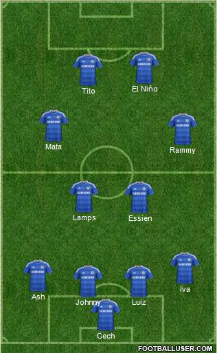 Chelsea Formation 2012