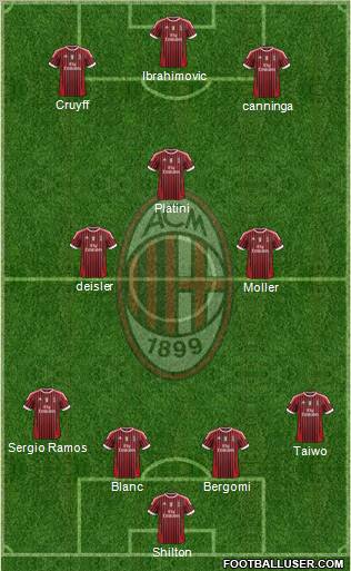 A.C. Milan Formation 2012