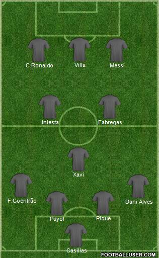 Champions League Team Formation 2012