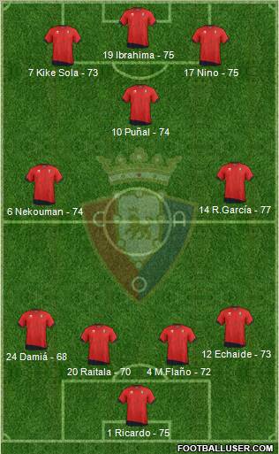 C. At. Osasuna Formation 2012