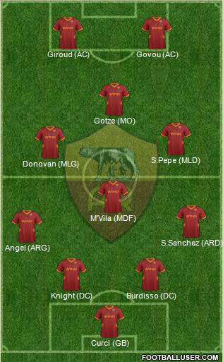 AS Roma Formation 2012