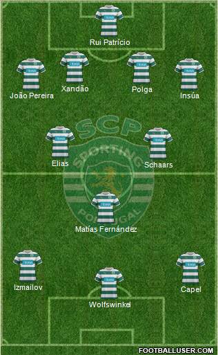 Sporting Clube de Portugal - SAD Formation 2012