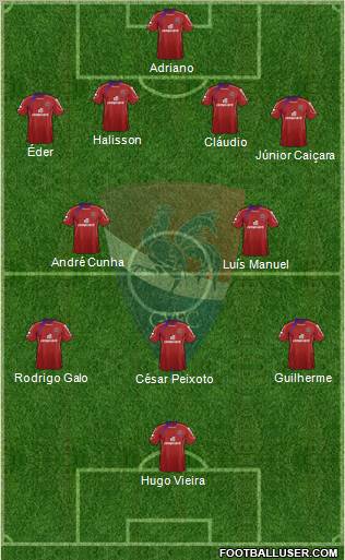 Gil Vicente Futebol Clube football formation