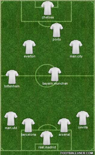 Fifa Team Formation 2012
