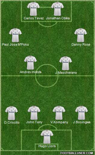Tottenham Hotspur Formation 2012