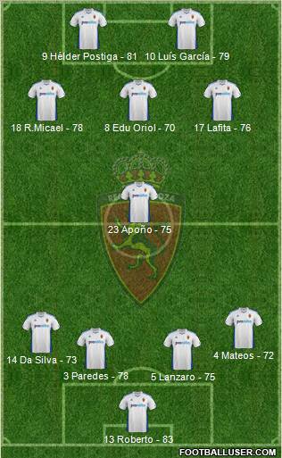 R. Zaragoza S.A.D. Formation 2012
