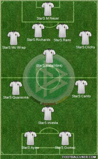 Germany Formation 2012