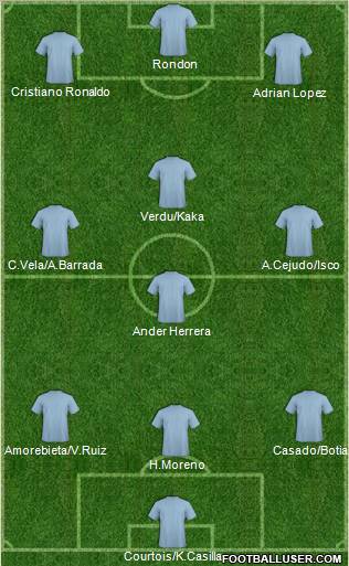 Dream Team Formation 2012
