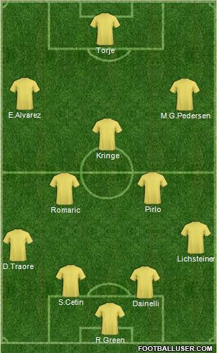 Dream Team Formation 2012