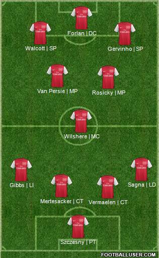 Arsenal Formation 2012
