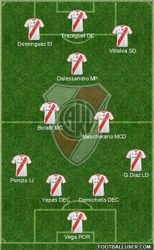 River Plate Formation 2012