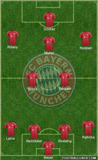 FC Bayern München Formation 2012