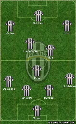 Juventus Formation 2012