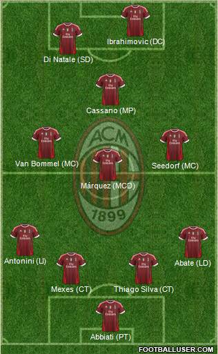 A.C. Milan Formation 2012