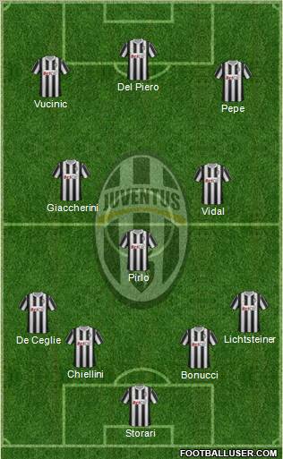 Juventus Formation 2012