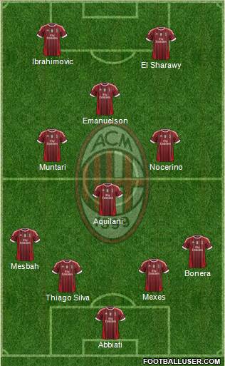 A.C. Milan Formation 2012