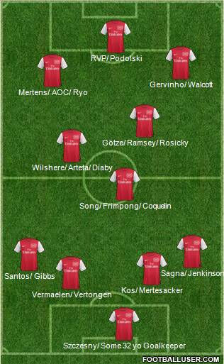 Arsenal Formation 2012