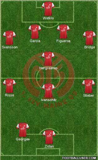 1.FSV Mainz 05 Formation 2012