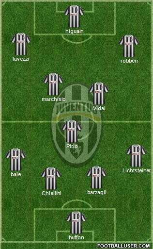 Juventus Formation 2012