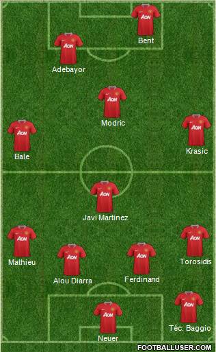 Manchester United Formation 2012