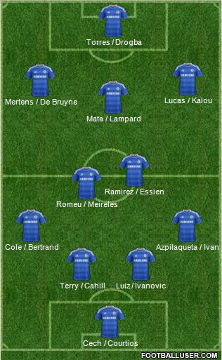 Chelsea Formation 2012