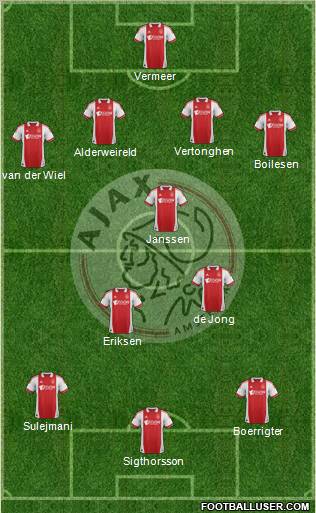 AFC Ajax Formation 2012