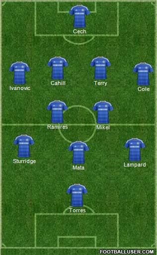 Chelsea Formation 2012